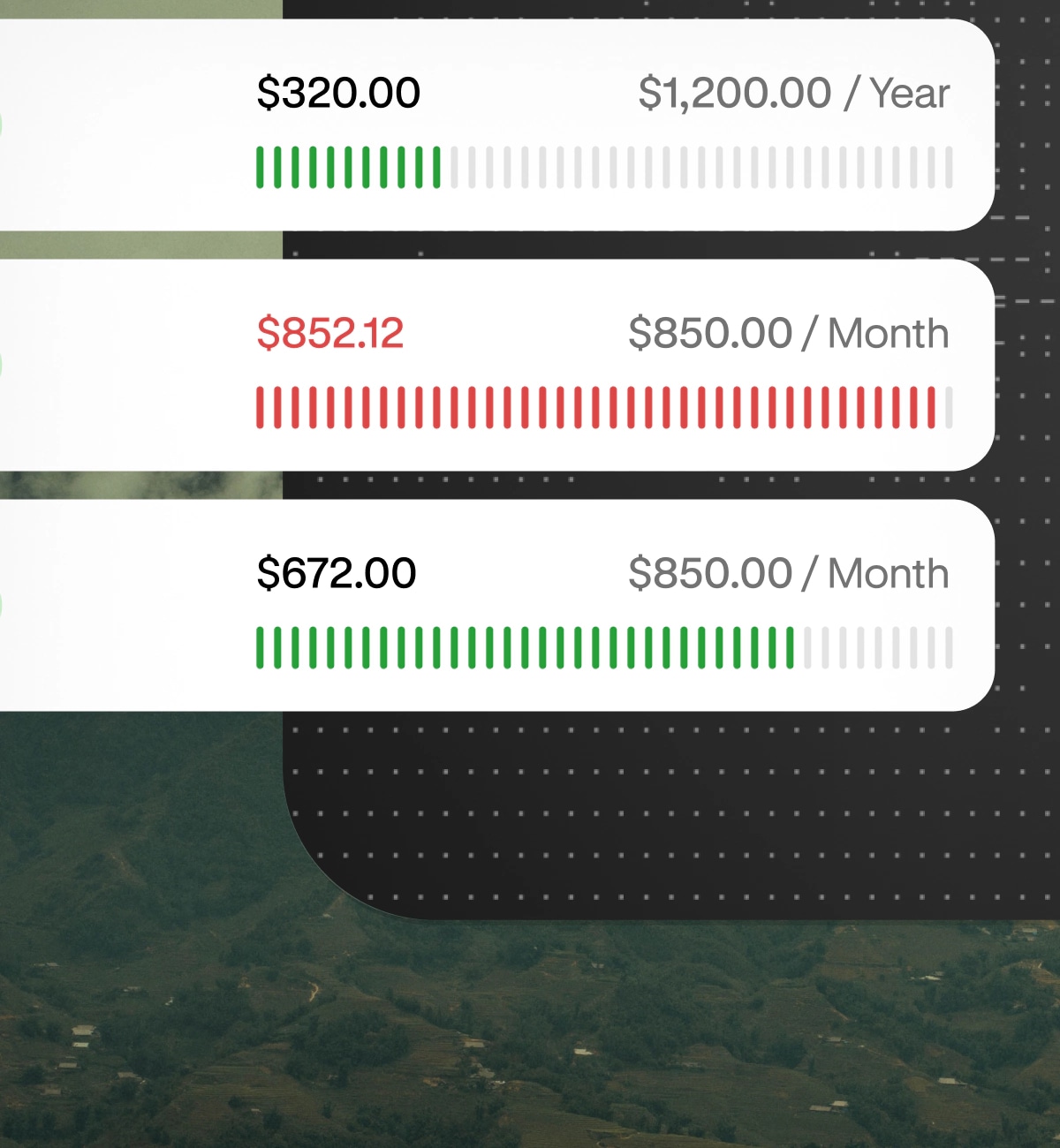 Three spending limits with usage bars: $320.00 of $1,200.00 per year, $852.12 over an $850.00 monthly limit, and $672.00 of $850.00 per month