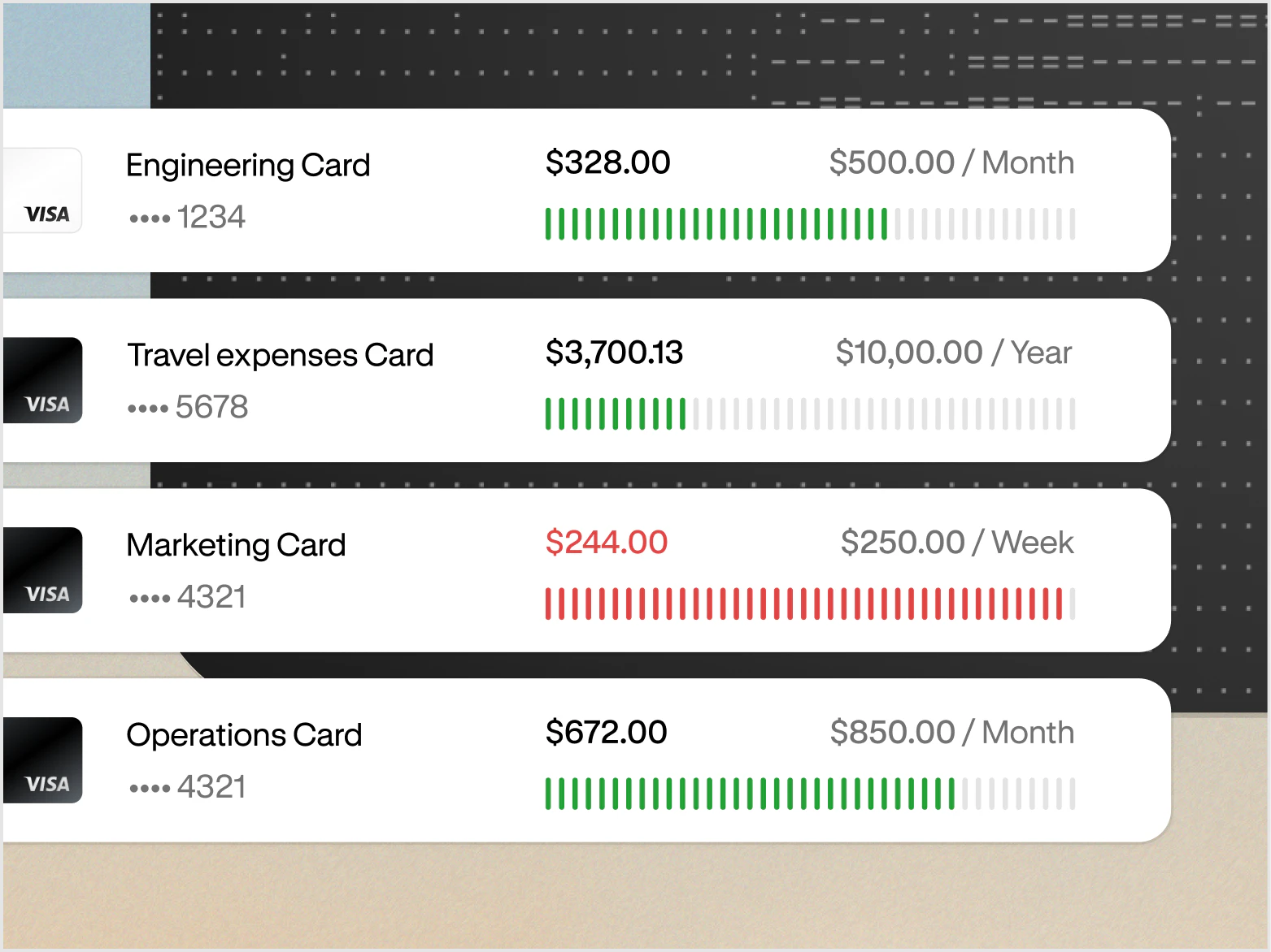 Corporate cards with monthly, yearly, and weekly spend limits and the amount spent on each