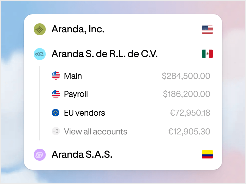 Workspace switcher listing several entities and their accounts