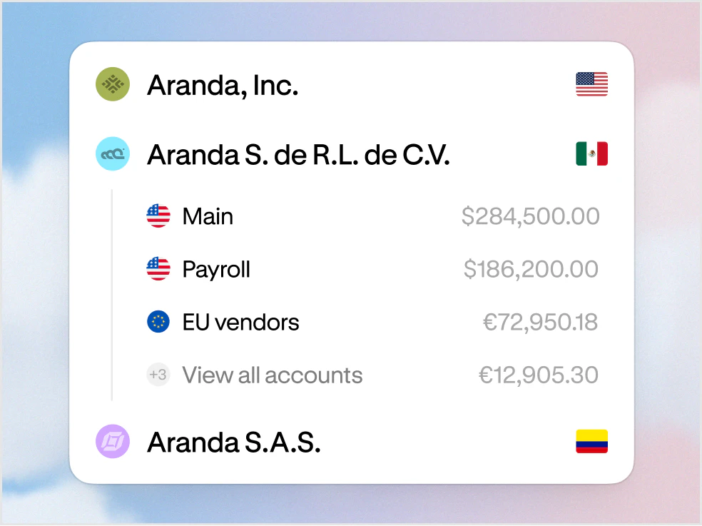 Workspace switcher listing several entities and their accounts