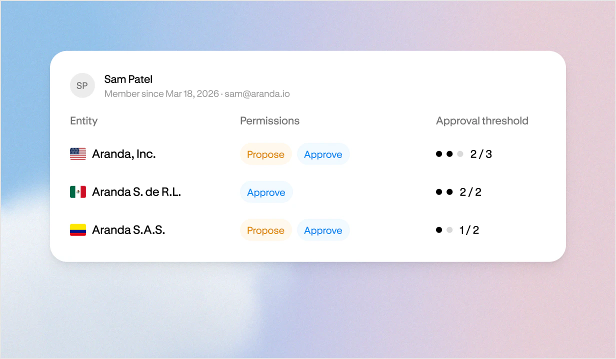 One team member's permissions in Altitude for each company, with a separate approval threshold for each