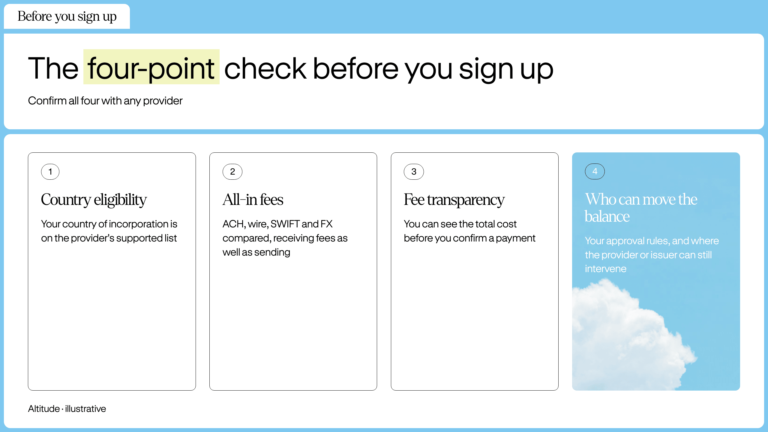 Four-point checklist to confirm before signing up with a USD business account provider