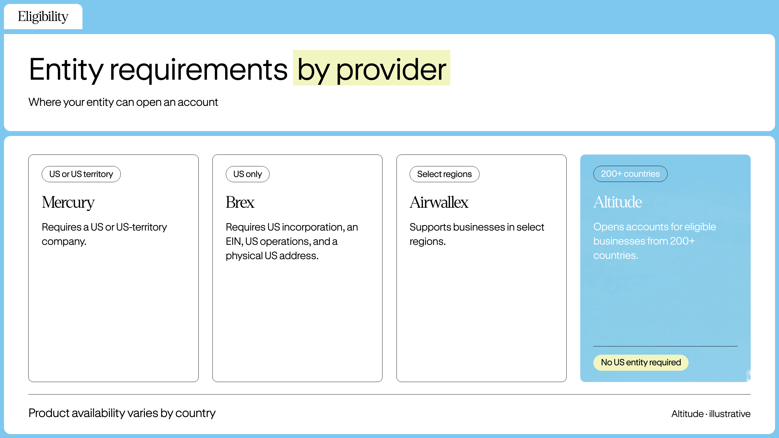 Comparison of entity requirements across providers