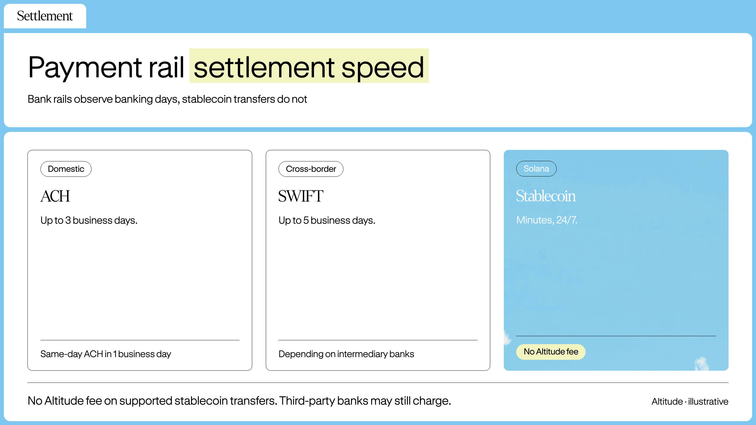 Payment settlement comparison