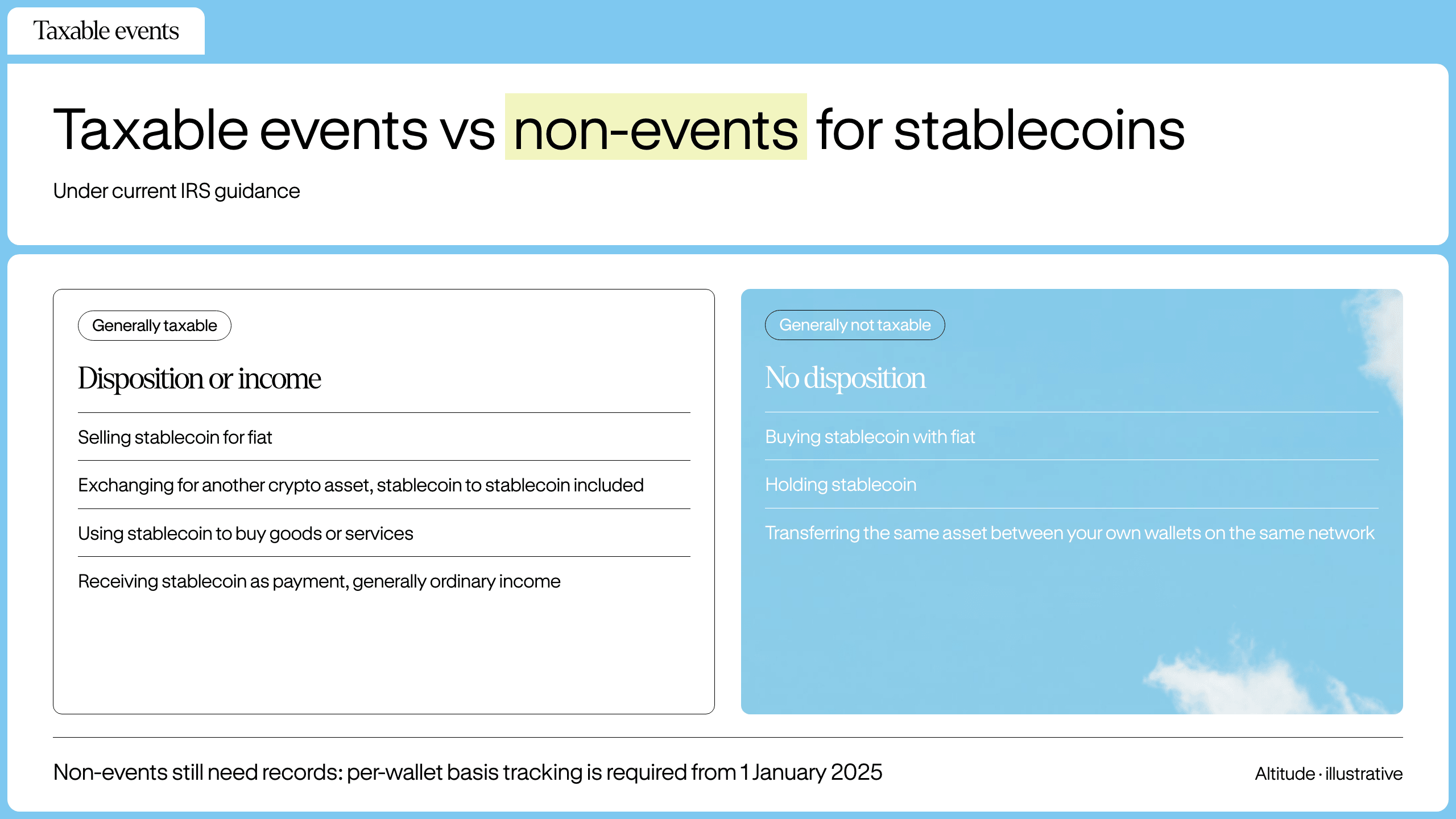 Two-column chart: taxable stablecoin event