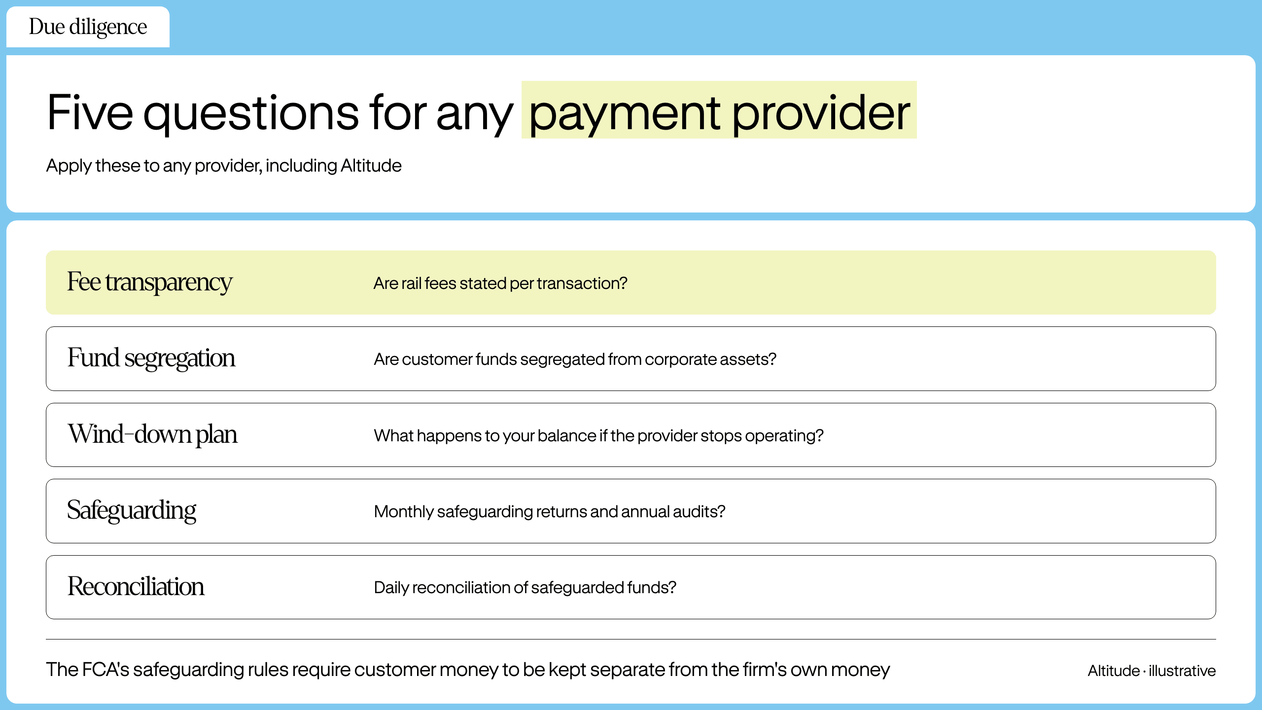 questions to ask your payment provider